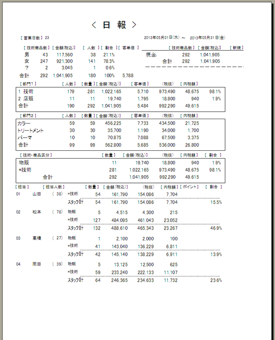 日報