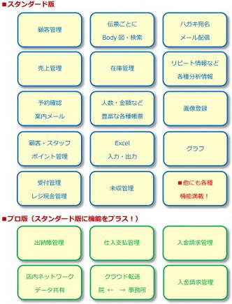 美容室 顧客管理