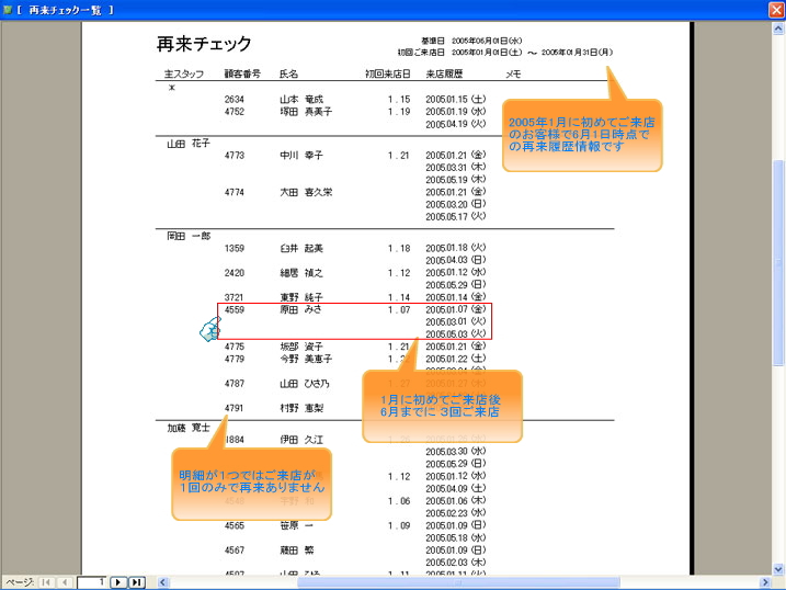 再来状況