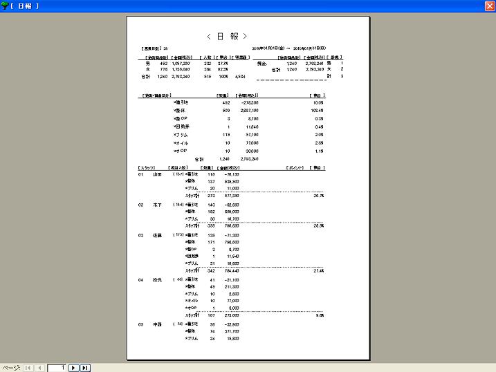 日報