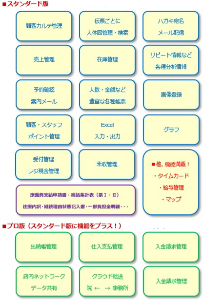 できることいろいろ