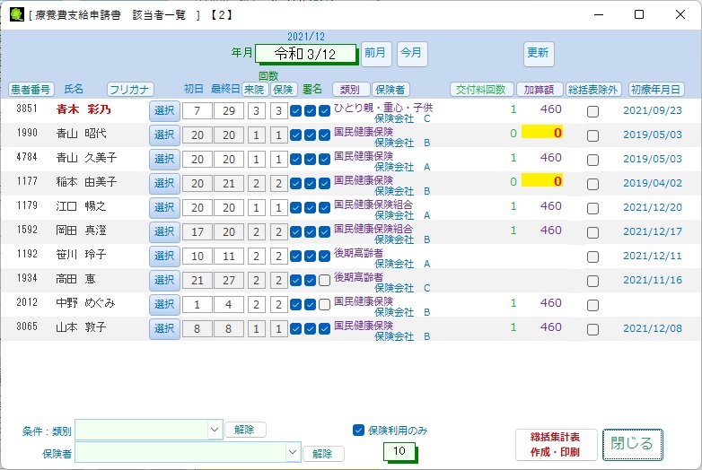 該当者一覧表