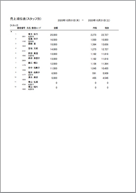 集計メニュー