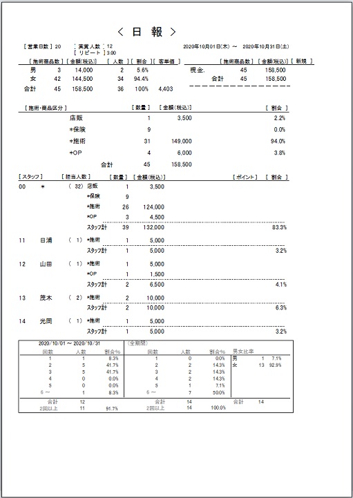 集計メニュー