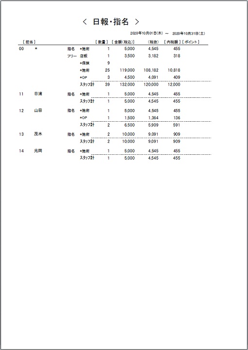 集計メニュー