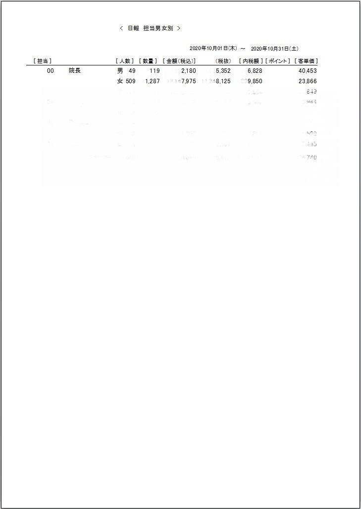 集計メニュー