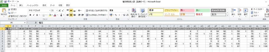 集計メニュー