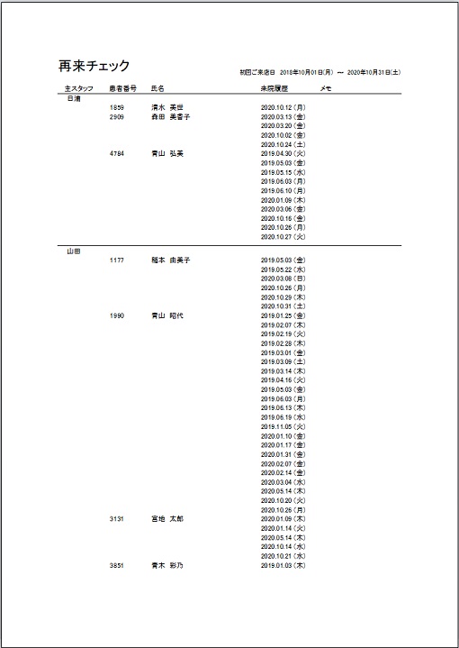 集計メニュー