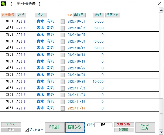 リピート分析