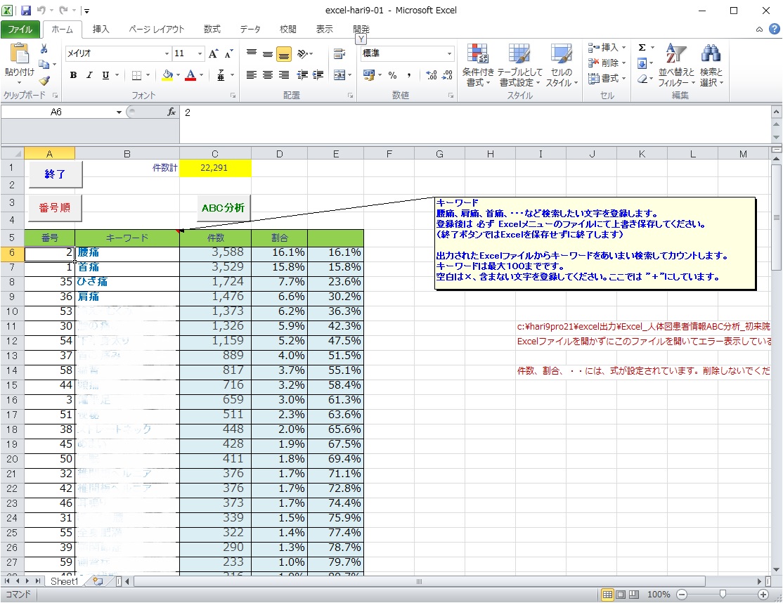 キーワードABC分析