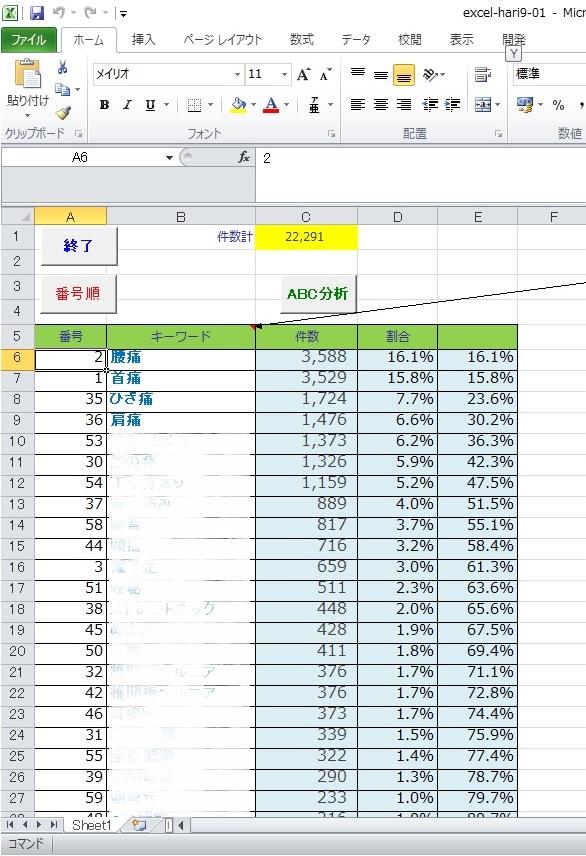 ABC分析