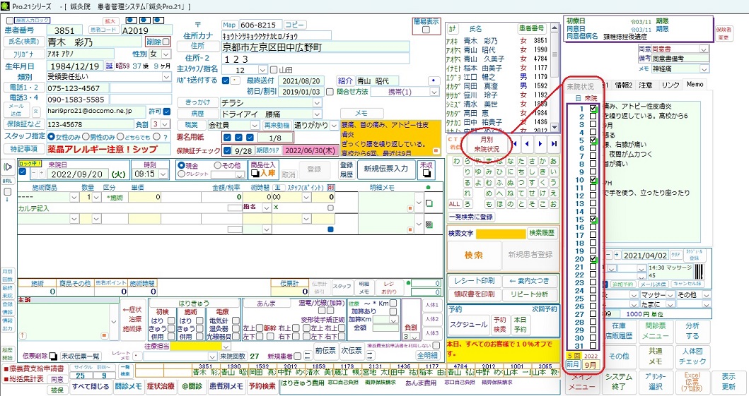 来院状況